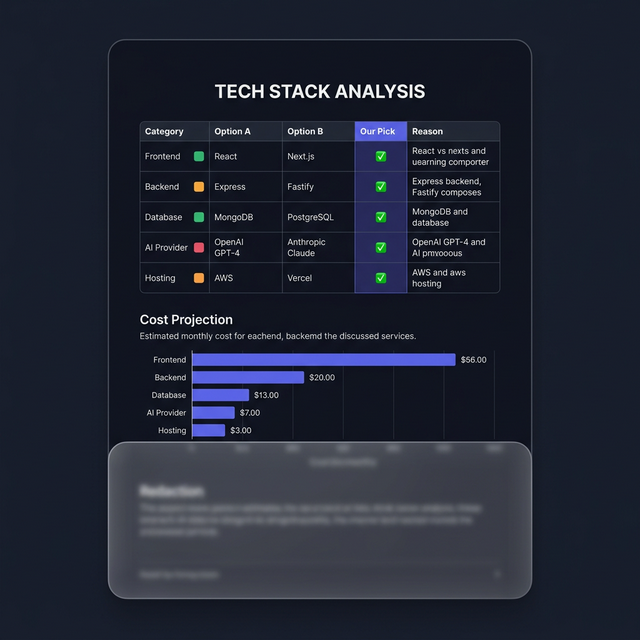 Sample Tech Stack Comparison from a real Blueprint